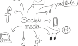 Ways Social Media Can Enhance Your Site